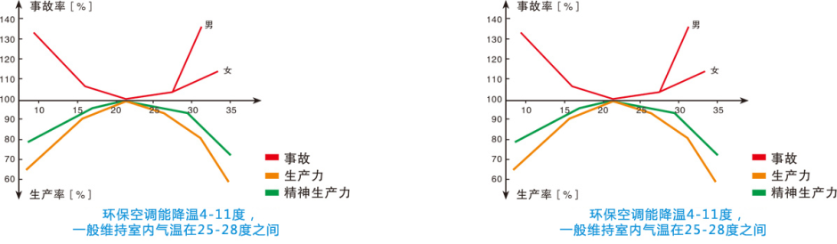 DBQ18000風(fēng)量移動冷風(fēng)機(jī)(遙控) 工業(yè)冷風(fēng)機(jī) 第13張-嘉興道和環(huán)境科技有限公司