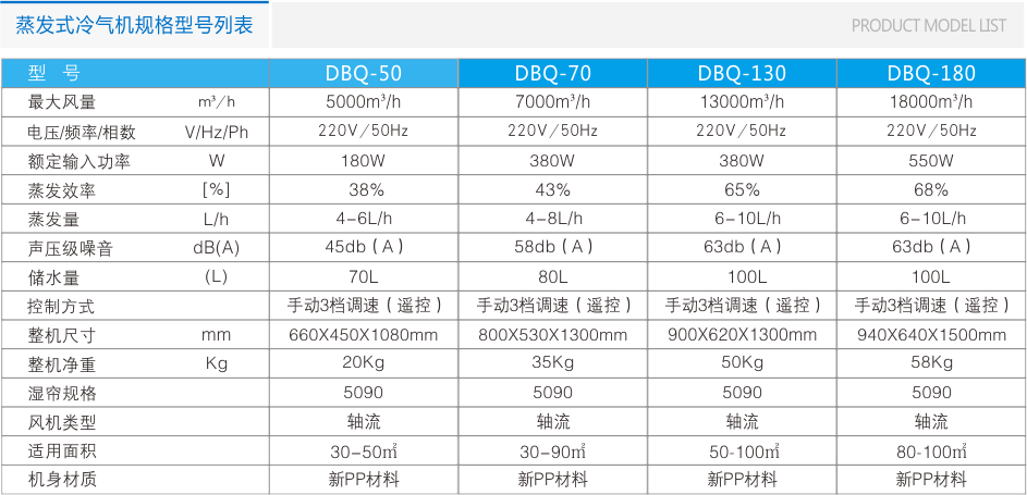 DBQ18000風(fēng)量移動冷風(fēng)機(jī)(遙控) 工業(yè)冷風(fēng)機(jī) 第8張-嘉興道和環(huán)境科技有限公司